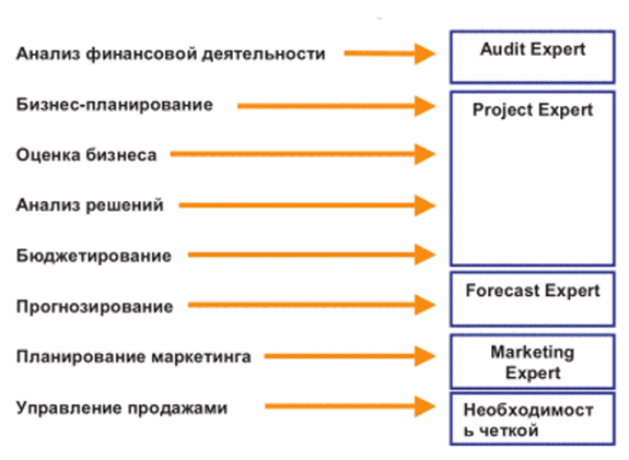 Функции стратегического менеджмента Информационно-аналитические системы.