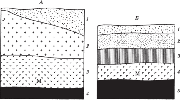 Схемы строения земной коры. А — континентальная кора, слои.
