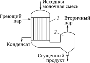 Схема пленочного вакуум-выпарного аппарата.