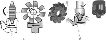 Схемы нарезания зубчатых колес модульными фрезами.