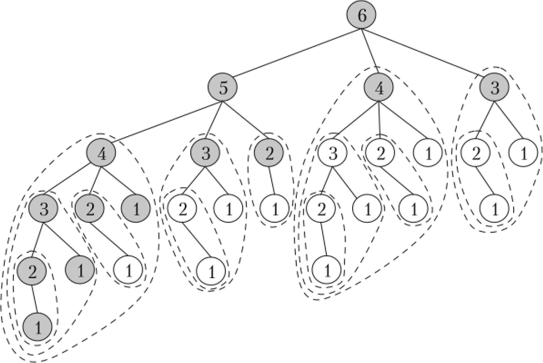 Повторяющиеся фрагменты дерева решений игры «23 спички».