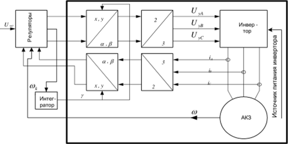 Блок-схема электропривода переменного тока.