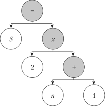 Абстрактное синтаксическое дерево для команды.