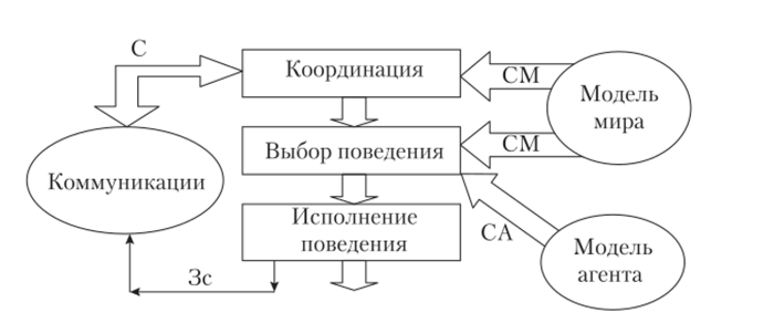 Структура реактивного агента.