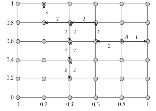 Две траектории алгоритма «блужданий по сетке».
