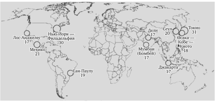 Крупнейшие агломерации на планете Земля (население, млн человек).