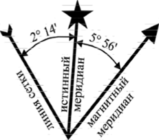Схема соотношения истинного и магнитного меридианов и вертикальных линий координатной сетки для листа топоосновы 0-45-122 (Томск) масштаба 1:100 000.