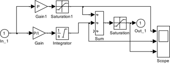 Модель пропорционально-интегрального регулятора в Simulink.