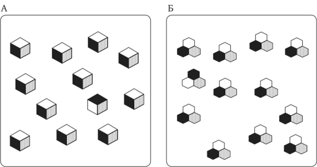 Зрительный поиск среди конфигураций, напоминающих телесные предметы (А), оказывается проще, чем среди похожих абстрактных конфигураций (Б).