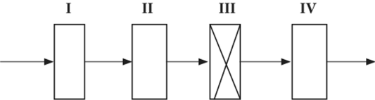 Схема простого производственного потока в одну линию.