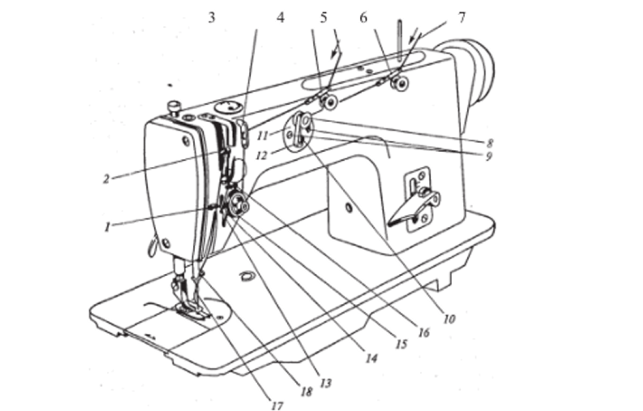 Схема заправки игольной нитки на швейной машине класса 1022М.