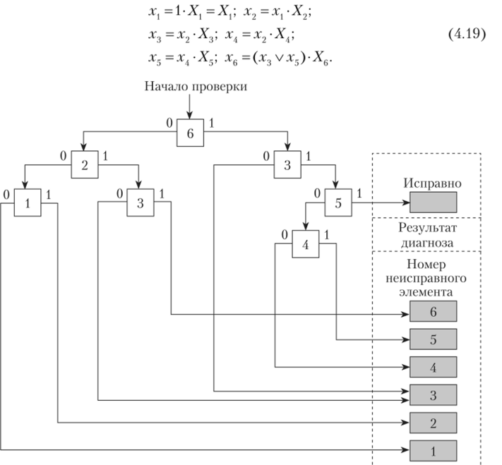 Алгоритм процесса диагностирования разветвленной электрической цепи.