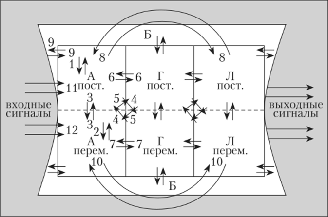 Упрощенная функциональная схема обменных взаимодействий в оболочках планеты на примере атмосферы.