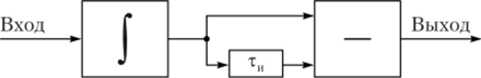 Структурная схема согласованного фильтра для прямоугольного импульса.