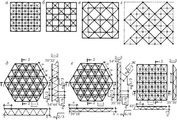 Геометрические схемы структурных покрытий.