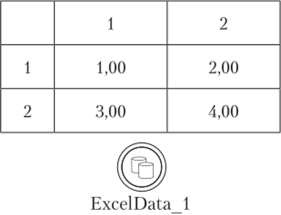 Загрузка значений ячеек программы MS Excel в модель системы Powersim.