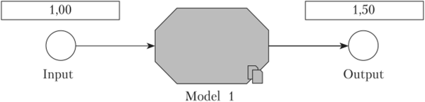 Проектирование иерархических моделей в системе Powersim.