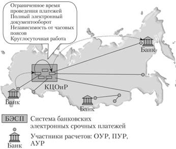 Система БЭСП в платежной системе Банка России.