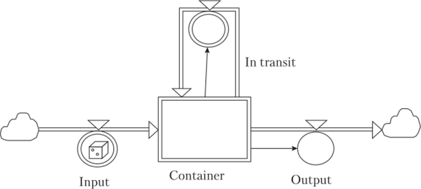 Программирование пространственной динамики транзактов в системе Powersim.