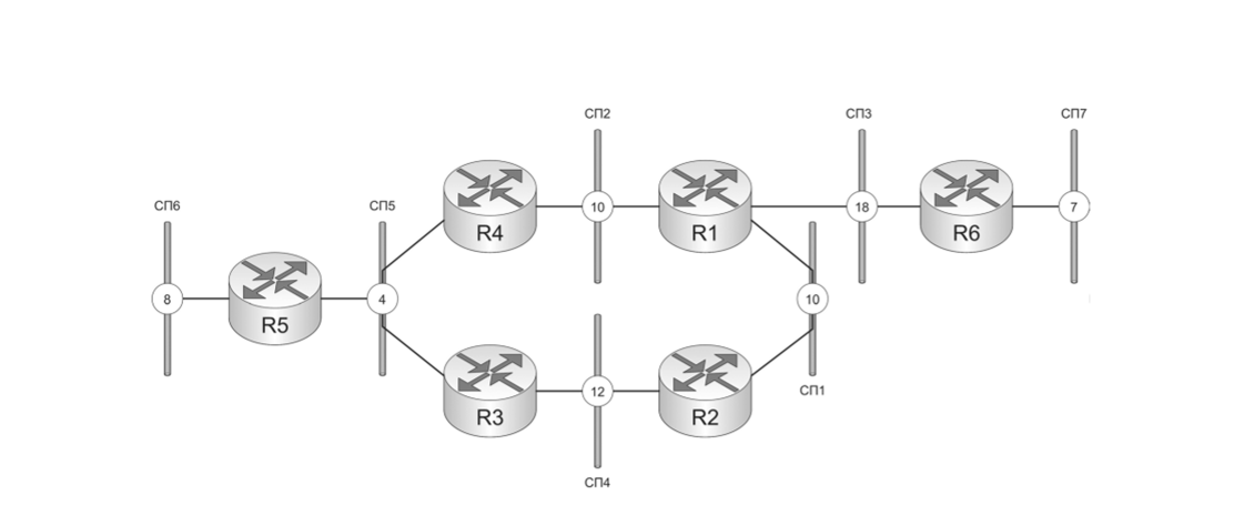 Представление топологии сети алгоритмом SPF.