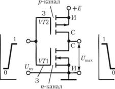 Инвертор на КМОП-транзисторах.