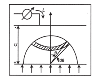 Рис. 3.38. Схема движения электронов в плоской системе электродов.