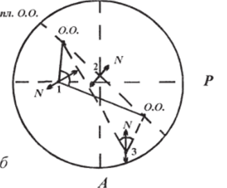 Рис. 20. Схема колебаний в разных точках при совпадении плоскосп i оптических осей с плоскостями поляризации анализатора (А) и поляризатора (Р) (я) и при повороте плоскосш оптических осей на 45° (б).