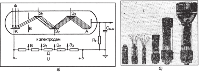Схема фотоэлектронного умножителя (а). ФЭУ с коробчатыми динодами (б). ФЭУ с жалюзийными динодами (в).