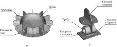 Один из вариантов опирания меридиональных ребер ребристо-кольцевого купола.