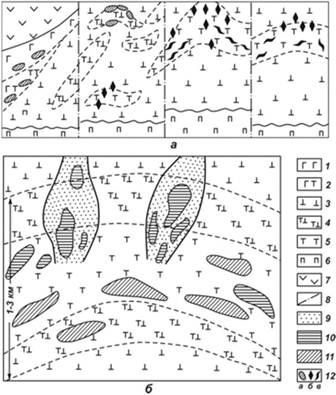 Геологоструктуные модели рудного района (а) и рудного ноля (б) кемпирсайского типа.