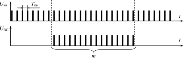 Рис. 4.2. Временные диаграммы при измерении периода.
