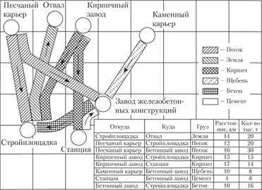 Схема грузопотоков.