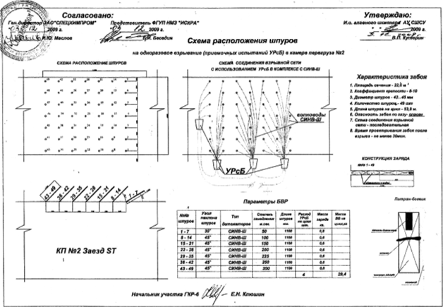 Схема коммутации и параметры БВР при опытном взрывании.