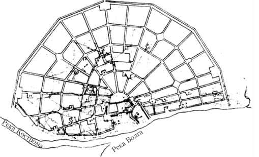 Реферат: Планировочная структура города