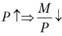 Алгебраический вывод уравнения кривой LM.