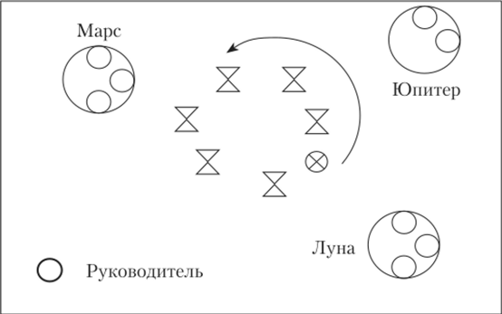 Схема игры «Космонавты».