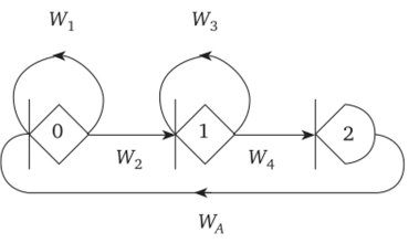 GERT-сеть к примеру 1.