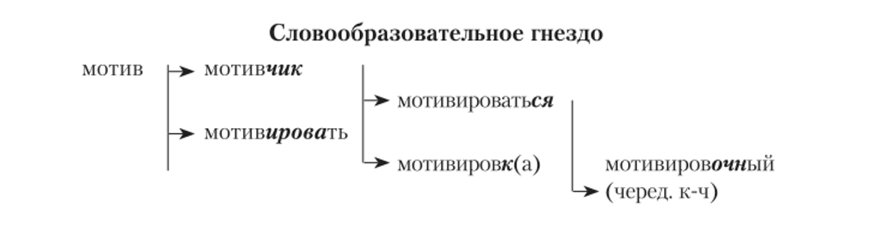 Морфемика и словообразование словообразовательные нормы русского языка.