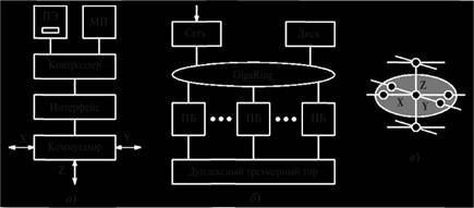 Структура процессорного блока (а) и мульти компьютера Cray ТЗЕ (6); основная топологическая связь узлов (в).