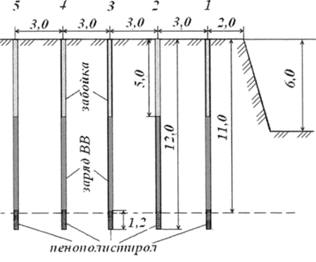 Параметры и конструкция зарядов пятого экспериментального блока.