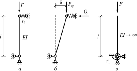 Определение критической силы для стержня с ?7 -* °°.