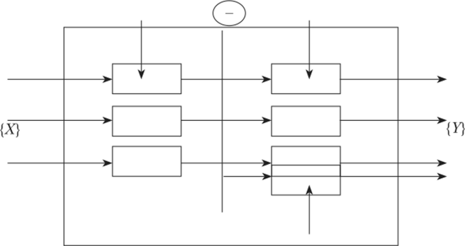 Схема декомпозиции модели.