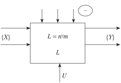 Схема декомпозиции с учетом сложности структуры входных.