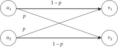 Граф передачи сигнала в бинарном симметричном канале с инверсией.