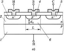 Общие принципы управления проводимостью канала в полевых транзисторах.