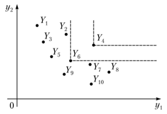 Углы предпочтения для точек У и У дискретного множества возможных оценок У в двумерном критериальном пространстве 9?“ и множество Парето — Эджворта.