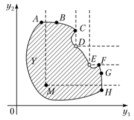 Углы предпочтения для точек D, Е> М области возможных оценок У в двумерном критериальном пространстве и соответствующий фронт Парето." loading=