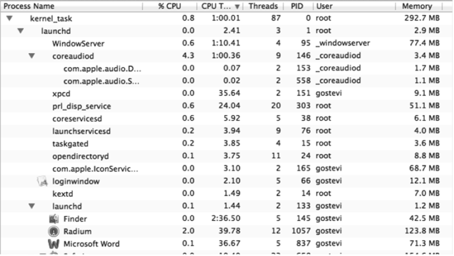 Фрагмент работы программы Activity Monitor Mac OS в режиме показа загрузки CPU.