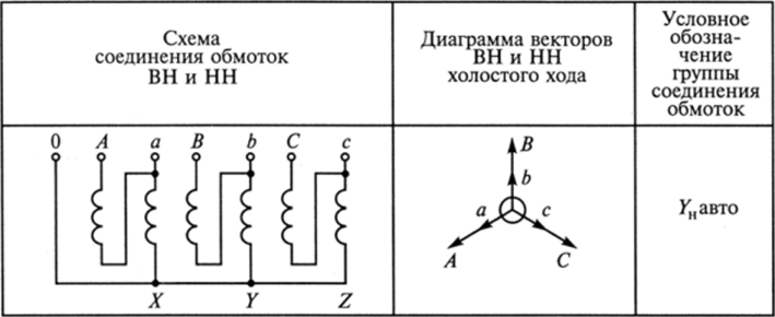 Трансформатор д 11. Трехфазный двухобмоточный трансформатор схема. Y/Y-0 схема соединения обмоток. Схема и группа соединения обмоток 1/1-0 что это. Схемы соединения обмоток трехфазных трансформаторов.