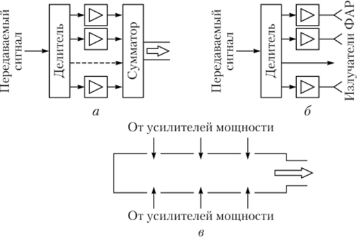 Методы суммирования мощностей в передатчиках систем связи.